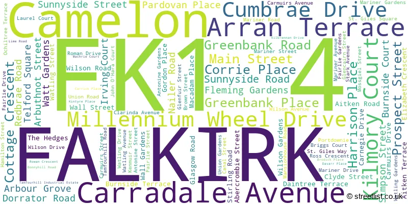 A word cloud for the FK1 4 postcode
